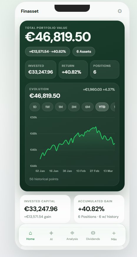 Análisis cartera Finasset